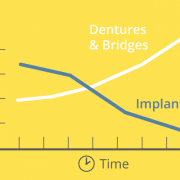 is the cost of dental implants worth it